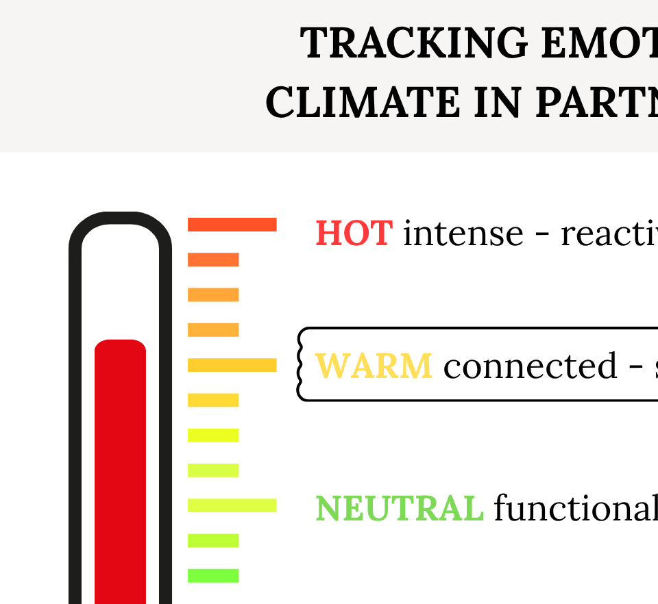 Emotional Climate Check-In | Couples Reflection Tool